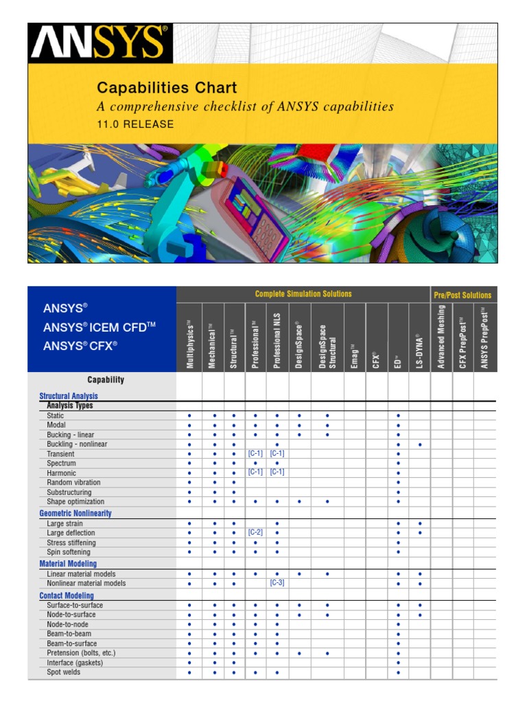 Capabilities Chart: A Comprehensive Checklist of ANSYS Capabilities ...