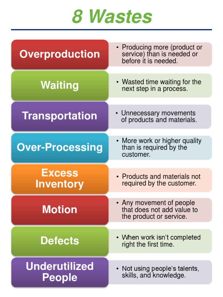 LEAN - Eight Forms of Waste | PDF