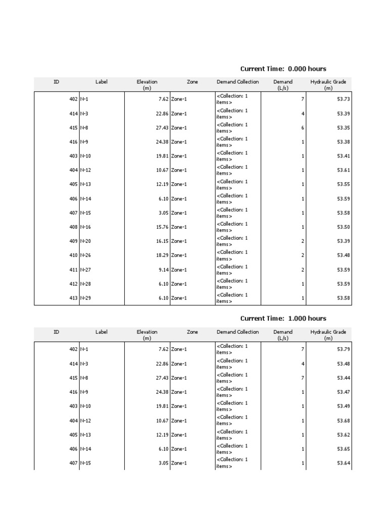 FlexTable - Junction Table (Current Time - 0.000 Hours) (PC3-Grupo12 ...