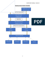 Control System Topology - Annexure C