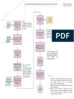 García López Carolina. Diagrama Flujo P11