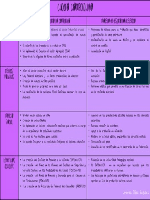 Cuadro Comparativo Del Modelo de Desarrollo Compartido y Modelo de  Desarrollo Acelerado. | PDF | México | Capital (economía)