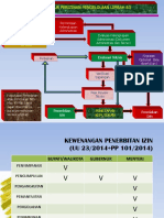 Prosedur Perizinan Pengelolaan Limbah B3: Permohonan Izin