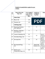 MSBTE / AICTE lab area requirements and availability