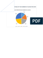 Average Percentage of The Numbers of Leaves Per Data Collection