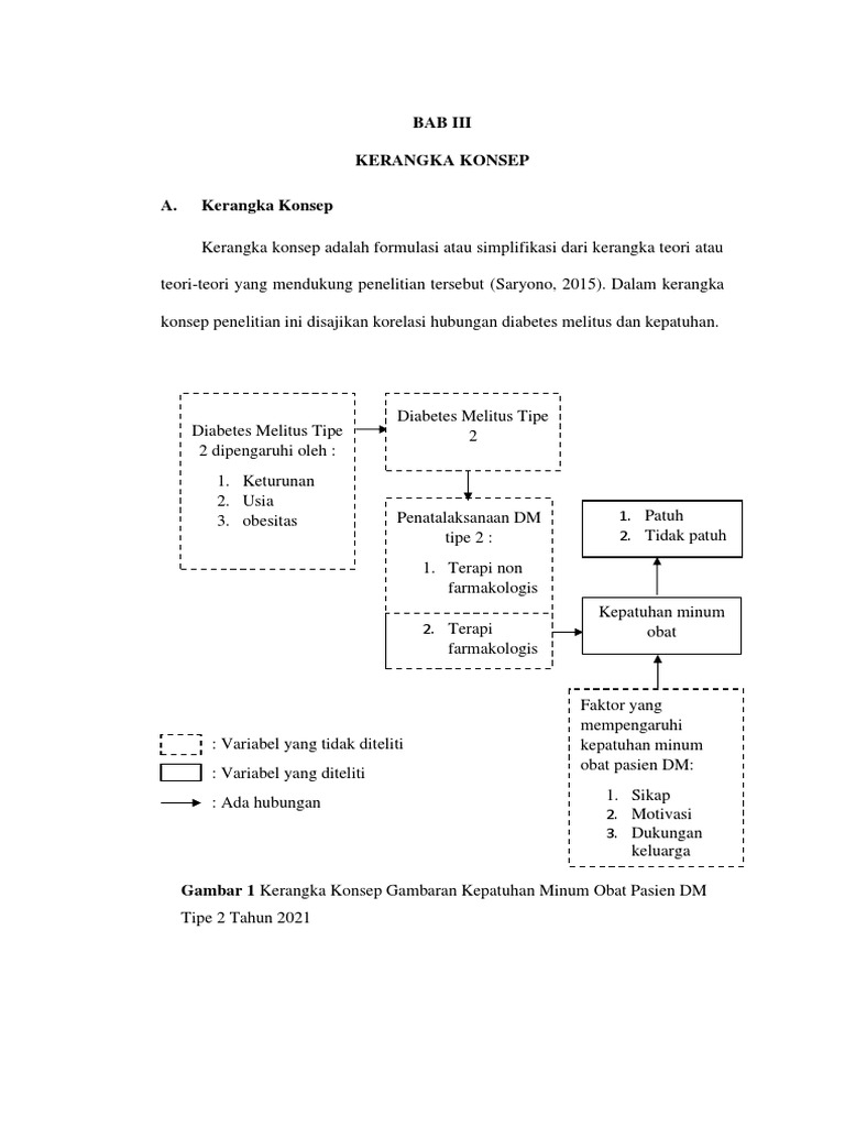 Kti DM Kerangka Konsep | PDF