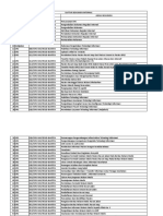 Daftar Dokumen Internal