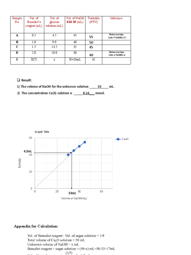 Expt-8b - Size Dependent Color Variation of Cu2O Nanoparticle | PDF