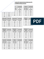 Postwise gt2021