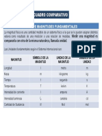 Tipos de magnitudes físicas fundamentales