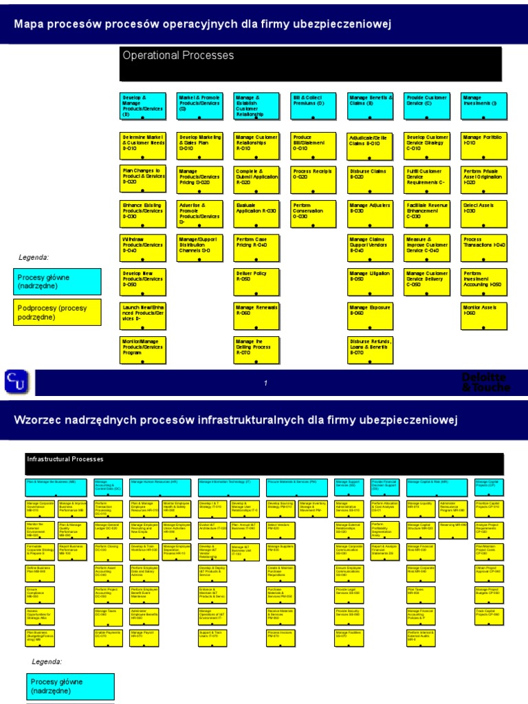 Insurance Processes Map by D& T | PDF