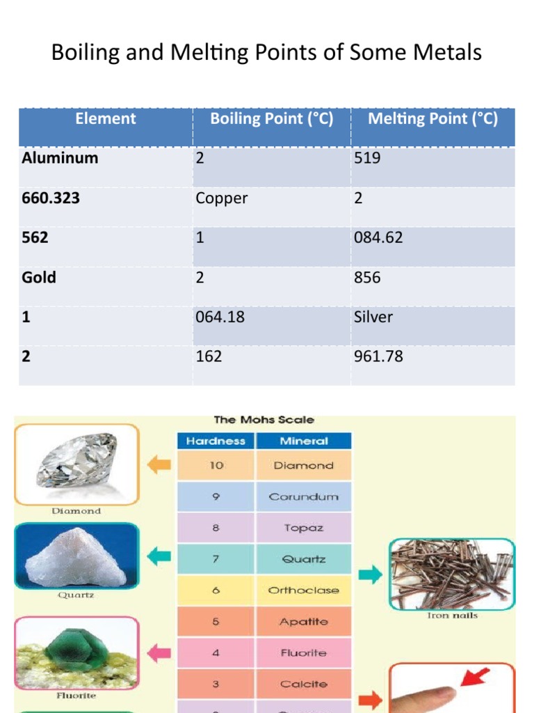 Boiling and Melting Points of Some Metals PDF