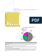 IELTS Academic Writing part 1 tests summarize transport, commuting, families, internet users