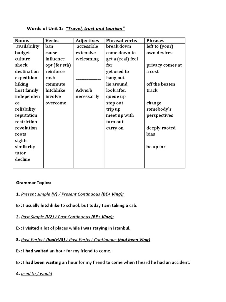 Words of Unit 1 "Travel, Trust and Tourism" Nouns Verbs Adjectives