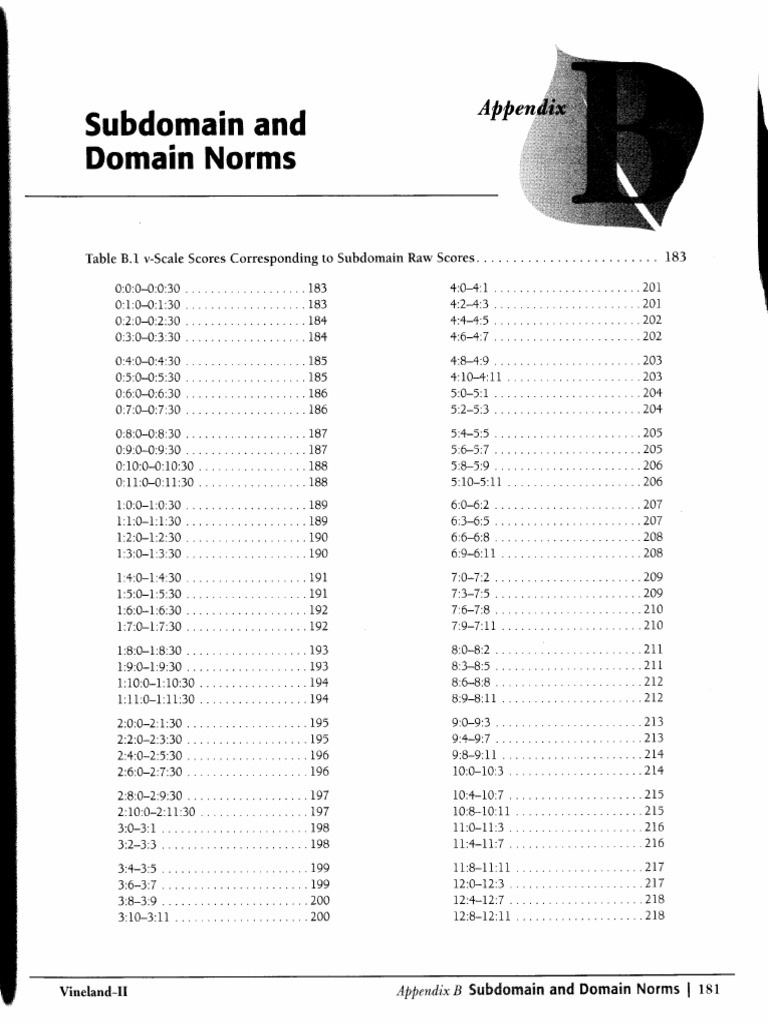 Vineland-II v-Scale Score Norms | PDF