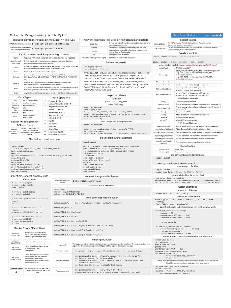 Python Network Programming Cheats | PDF