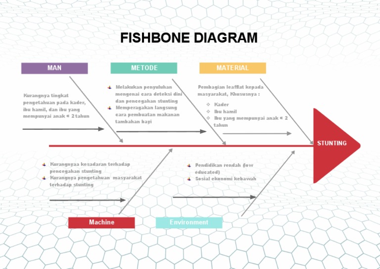 Fishbone | PDF