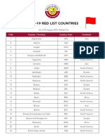 Covid-19 Red List Countries: As of 23 August 2021 (Week 31)