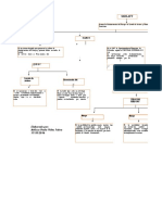 Sarlaft Semana 1 Mapa Conceptual