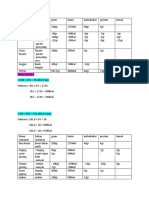 Menu Makanan 2 Hari NEW (Diar Laula Hoerudin)