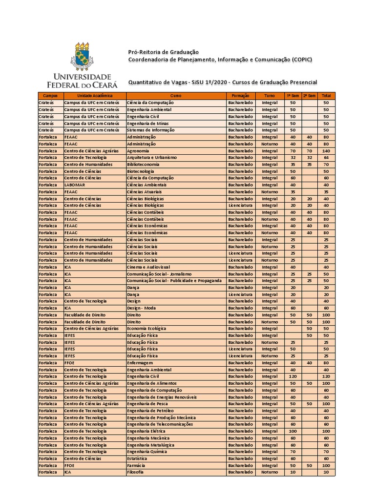 Colação de Grau 2022.2 Curso de Música – Licenciatura – UFC Sobral