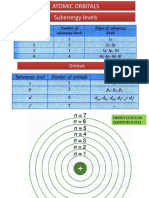 ELECTRONIC STRUCTURE OF ATOMS (2)