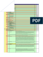 Description REV Observations WBS Level I WBS Level II WBS Level III WBS Level IV