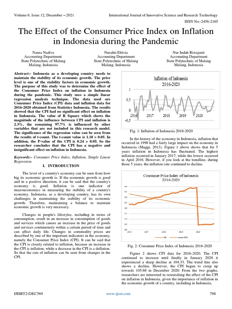 The Effect of The Consumer Price Index On Inflation in Indonesia During ...