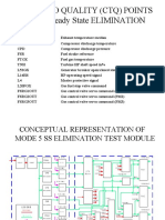 Critical To Quality (CTQ) Points Mode 5 Steady State Elimination