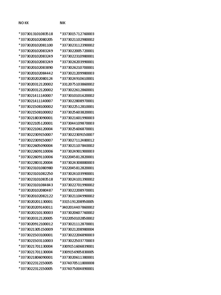 List of NIK Numbers | PDF