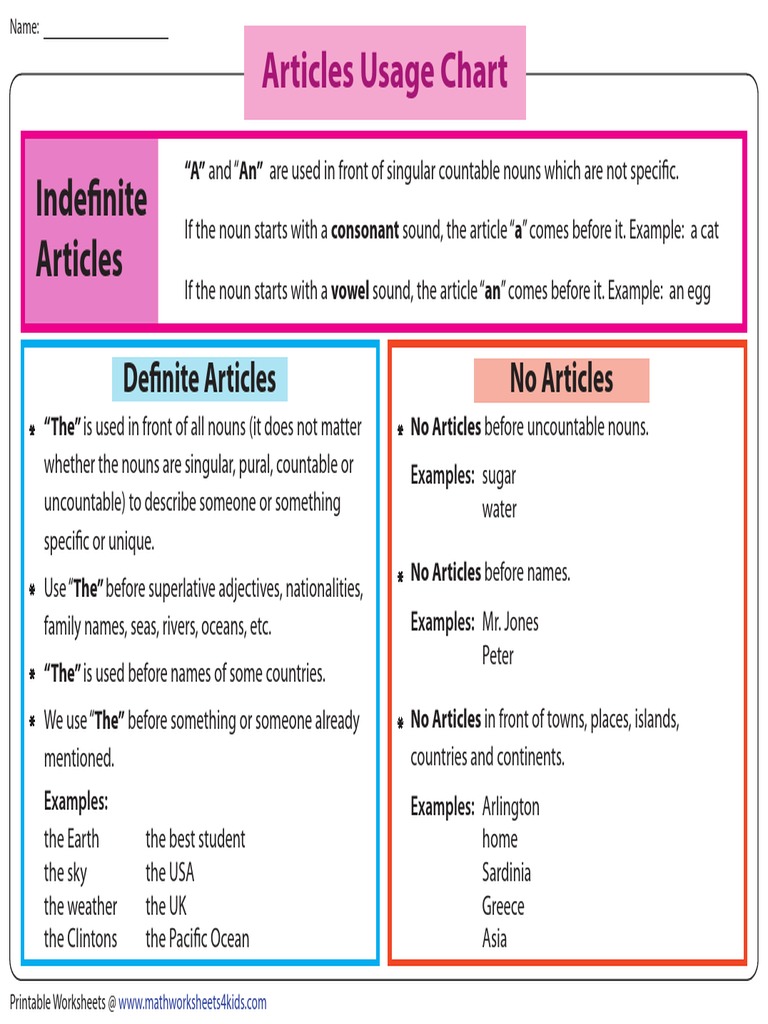 Definite Indefinite Chart | PDF