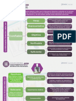 Características de La Información Financiera