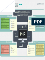 Operadores Del Lenguaje PHP