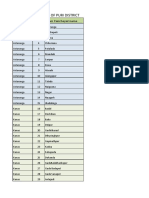 Block Wise GP List of Puri District