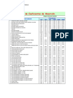 Coeficientes de Absorción y Tiempos de Reverberación