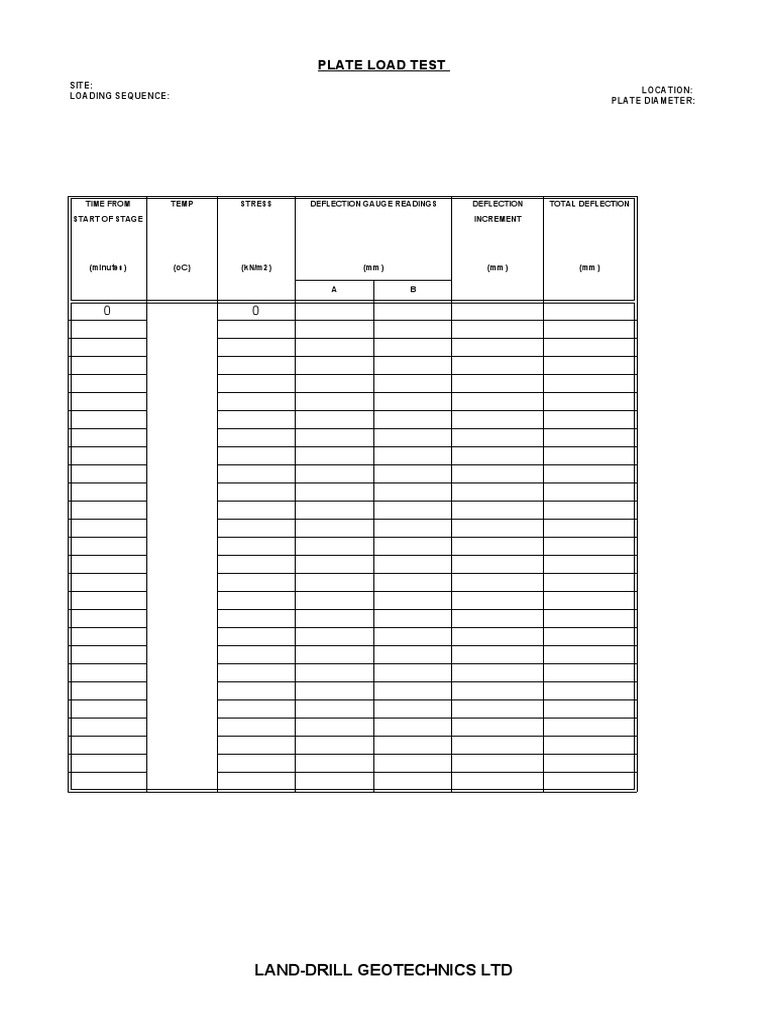 Plate Load Test Report Summary | PDF | Nature | Mechanical Engineering