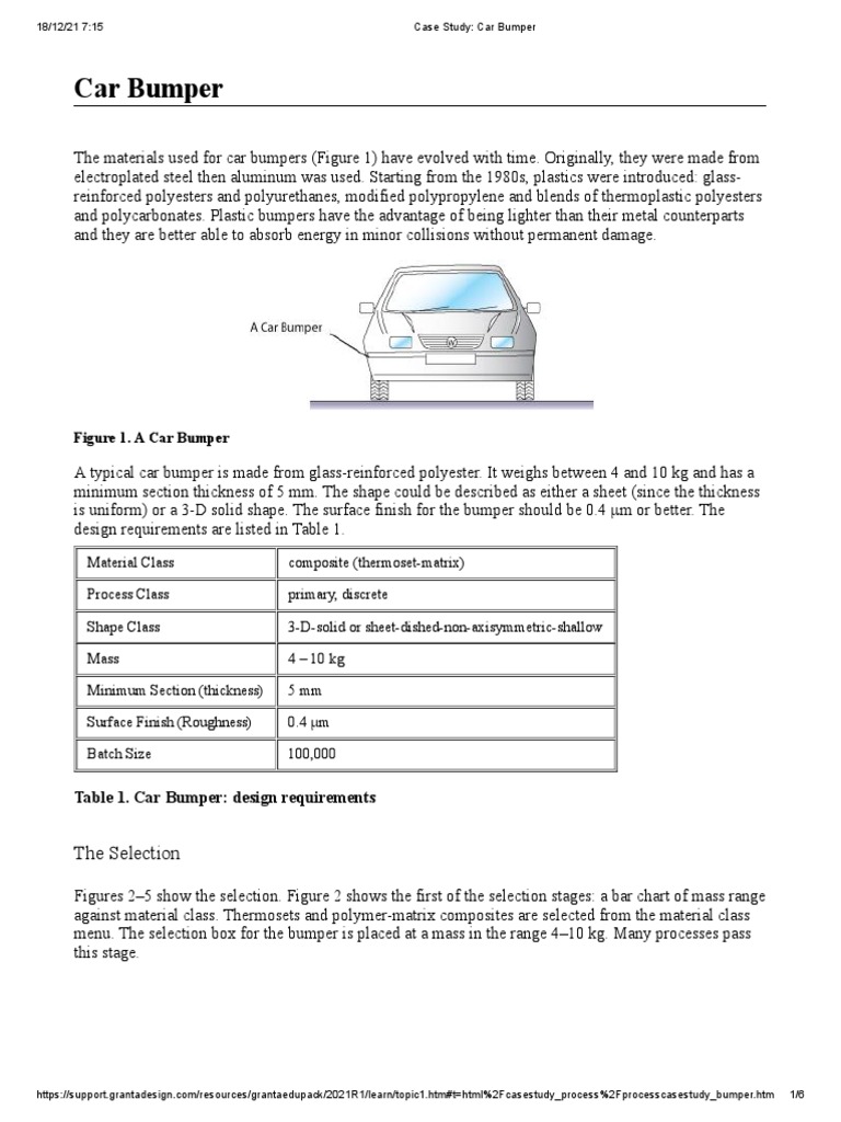 Car Bumper The Selection PDF Composite Material Polyester