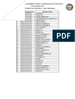 2019-2022batch Namelist