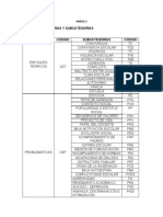 Anexo 3 Árbol de Subcategorías