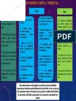 Cuadro Comparativo.