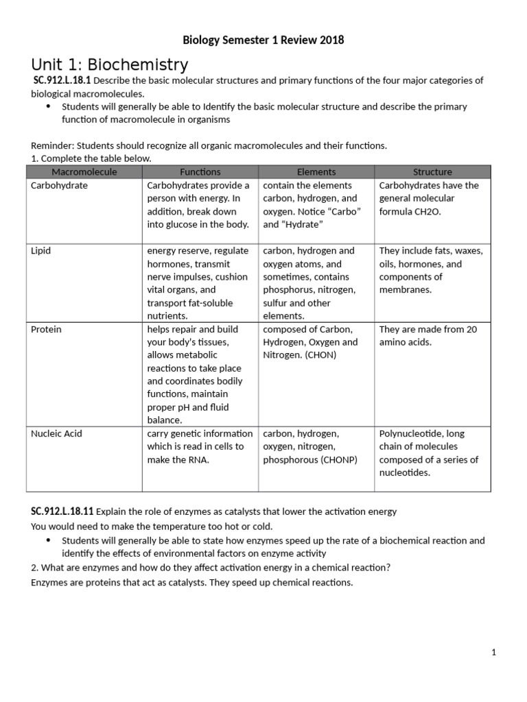 Unit 1 Biochemistry Biology Semester 1 Review 2018 PDF Meiosis
