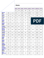 Planetary Fact Sheet - METRIC