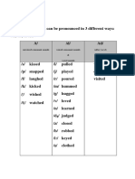 Rules:: Unvoiced Consonant Sounds Voiced Consonant Sounds & Vowel Sounds (After T or D)