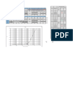 Human fibroblast CTGF ELISA concentration results