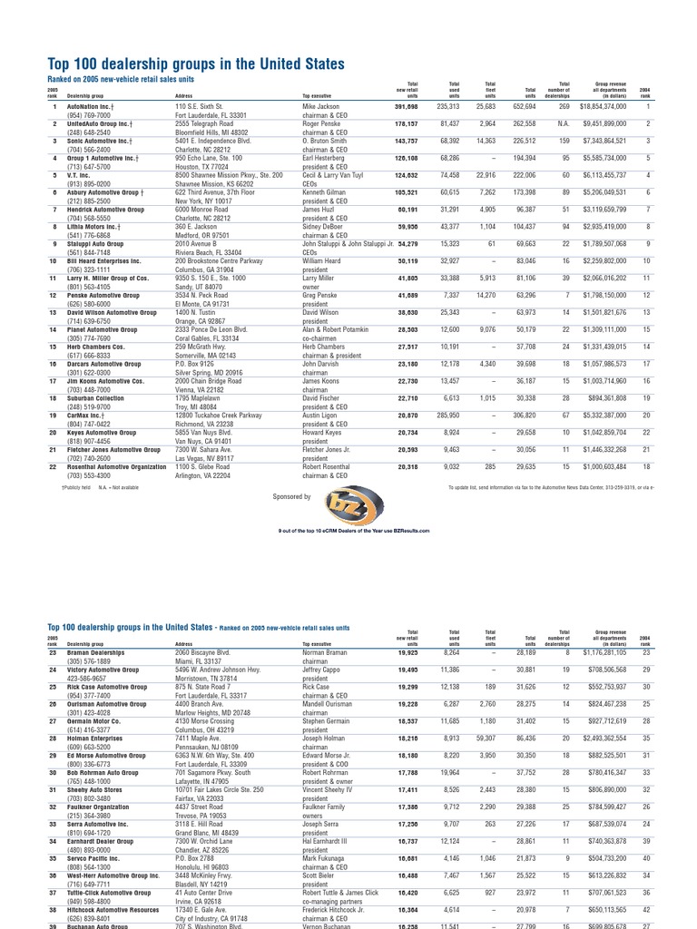 Top 100 Dealership Groups in The USA Download Free PDF Vehicle