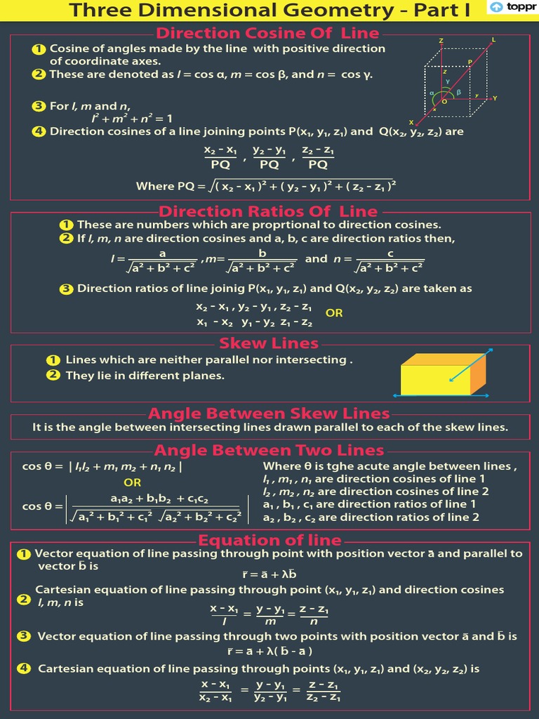 Guideswp Contentuploads20180829100056Three Dimensional Geometry PDF ...
