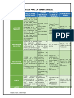 Recursos fiscales en menos de