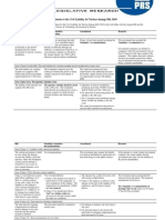 Comparison of The Bill, Standing Committee Report and Amendments Introduced