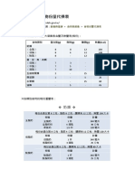 食物份量表