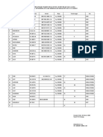 Daftar Pembayaran Transportasi Mobil Rombongan Pada Acara